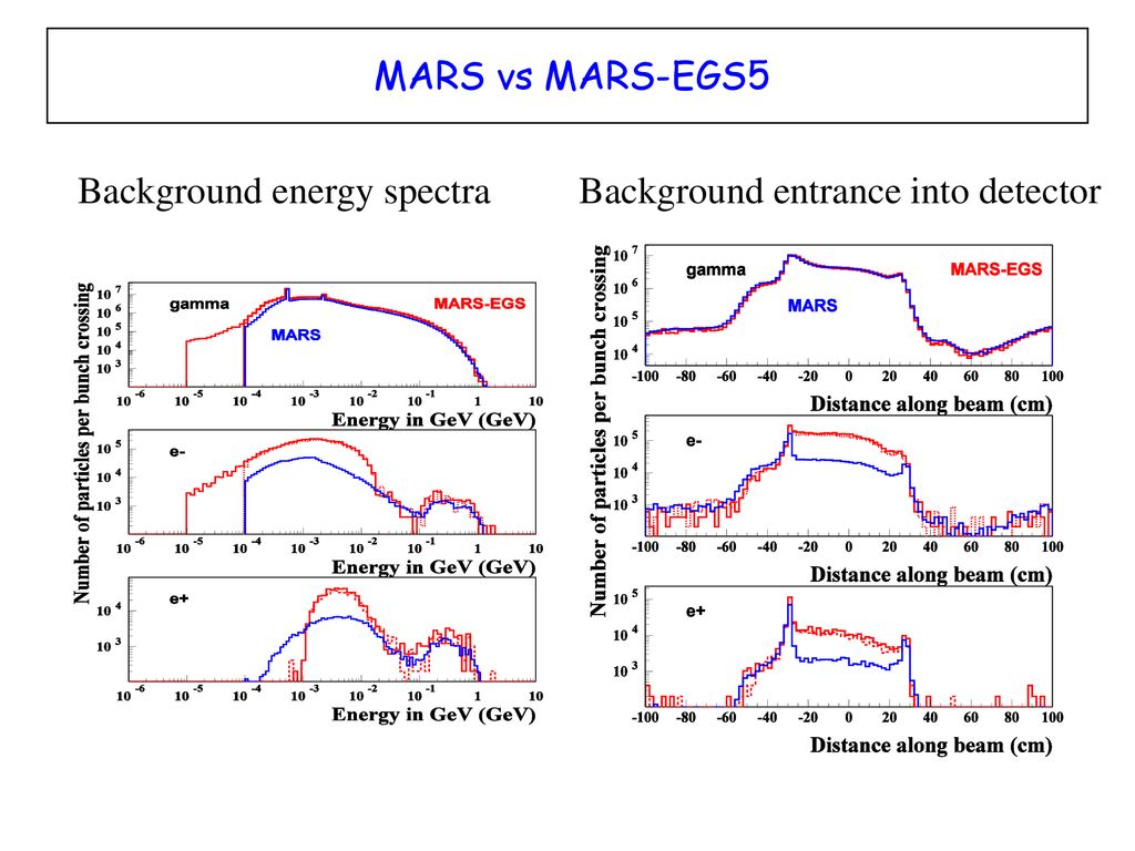 MARS vs MARS-EGS5 Background energy spectra Background entrance into detector