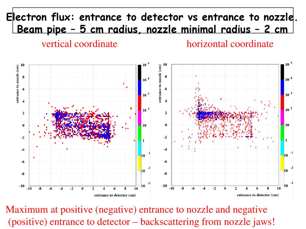 Electron flux: entrance to detector vs entrance to nozzle
