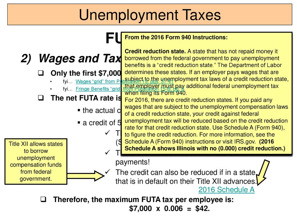 Unemployment Taxes Federal Unemployment Tax Act FUTA ppt download