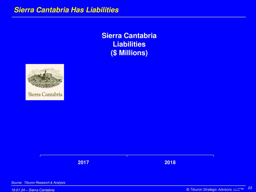 Sierra Cantabria Has Liabilities