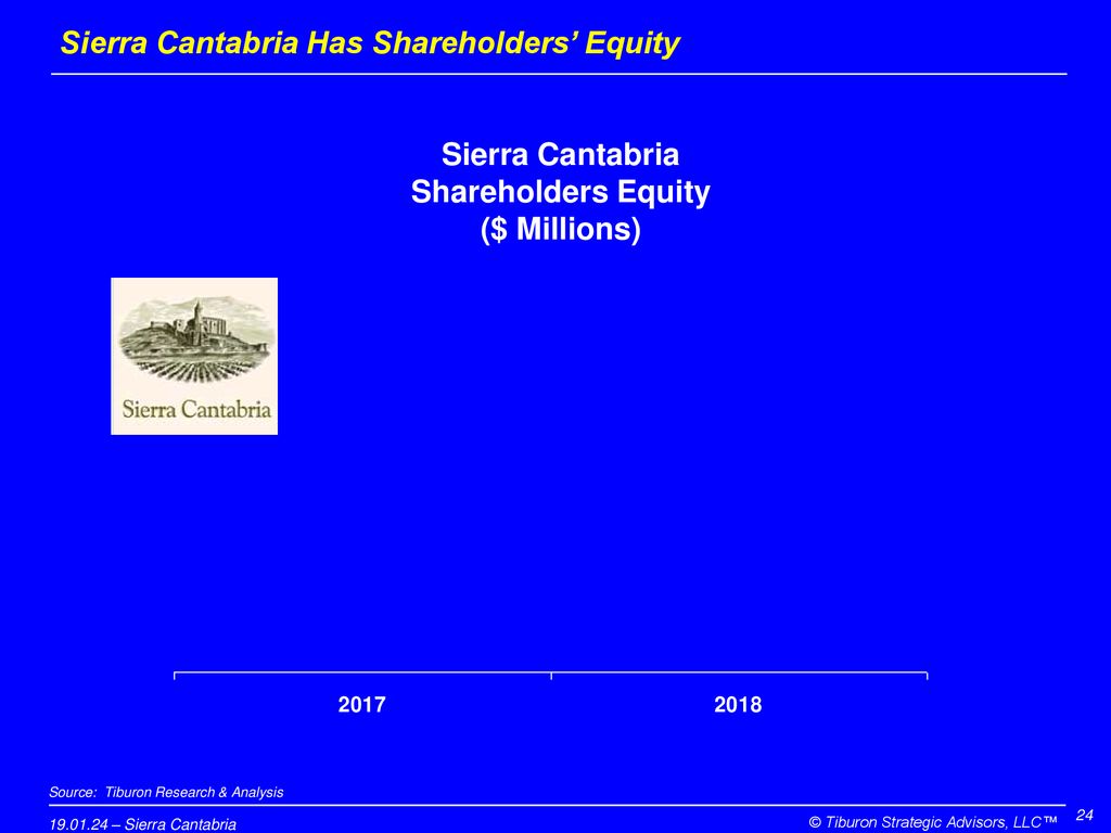 Sierra Cantabria Has Shareholders’ Equity