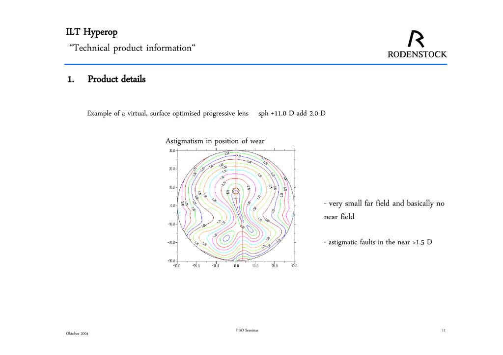 ILT Hyperop Technical product information