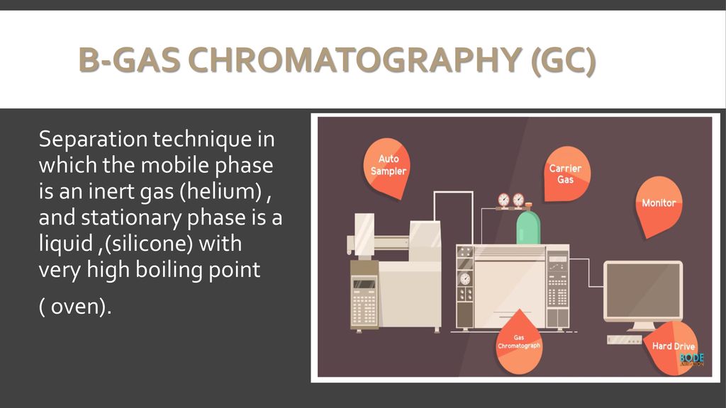 Chromatography Daheeya Alenazi. - Ppt Download