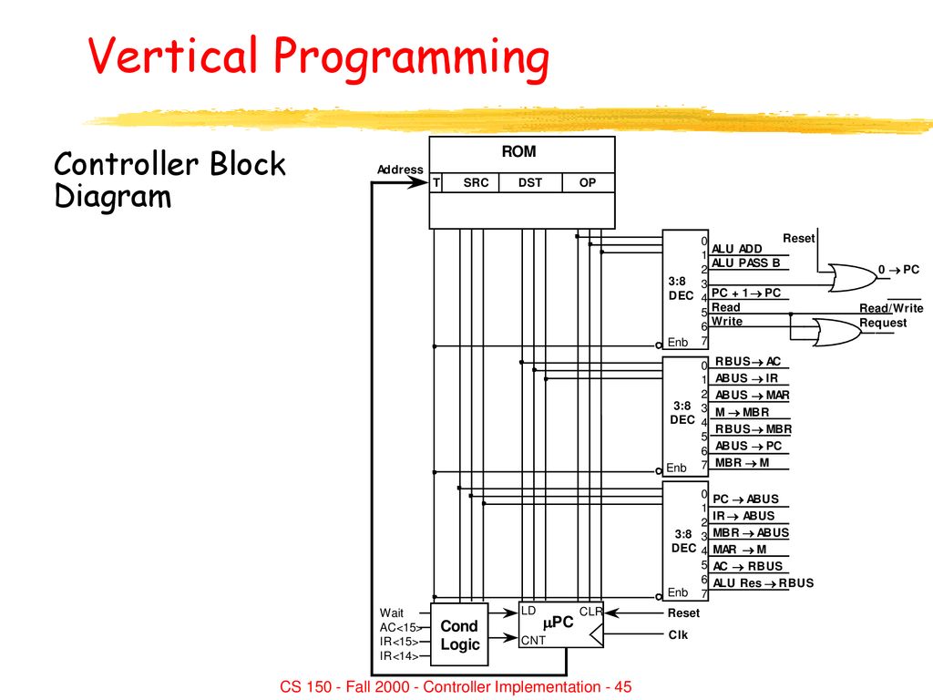 CS Fall Controller Implementation ppt download