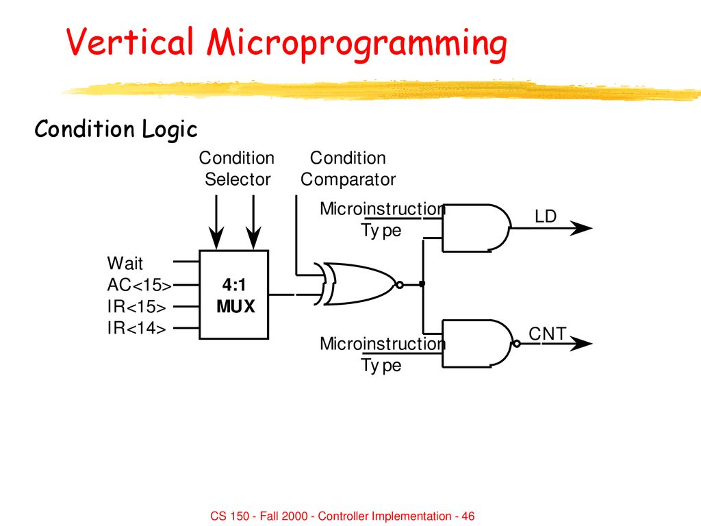 CS Fall Controller Implementation ppt download