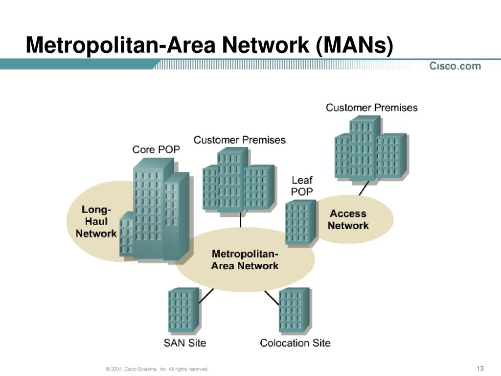 Ccna chapter 2 networking fundamentals ppt download