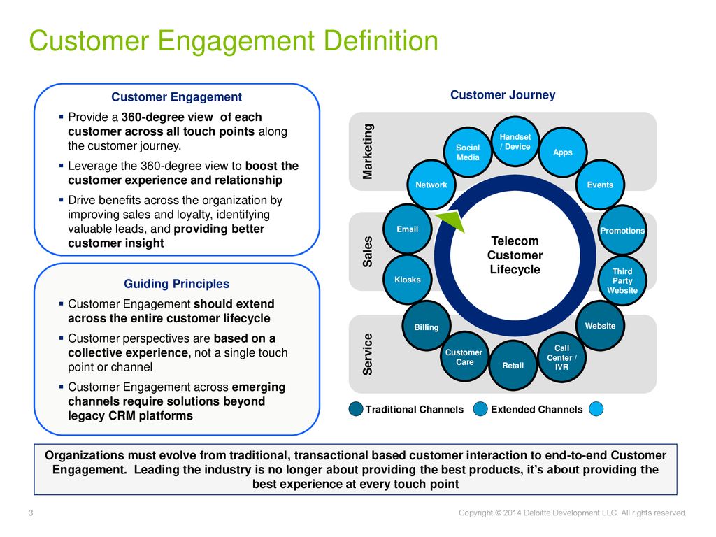 Customer Engagement Executive Summary - ppt download