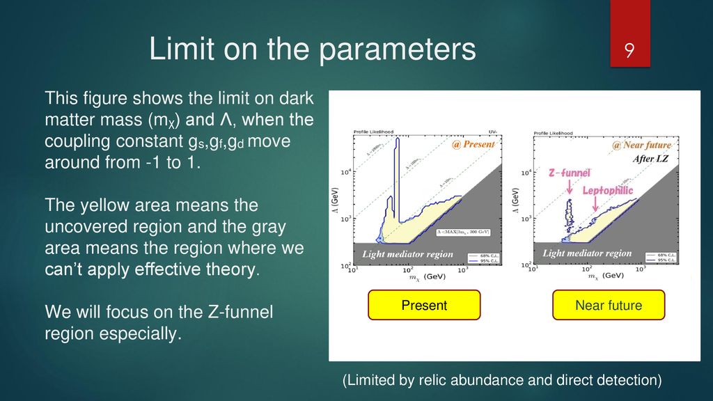 Limit on the parameters