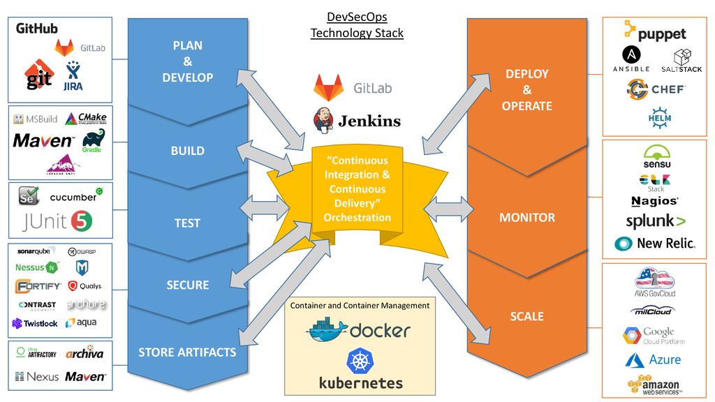 Activemq Helm Chart