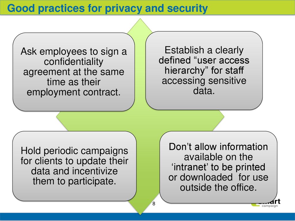 Good practices for privacy and security