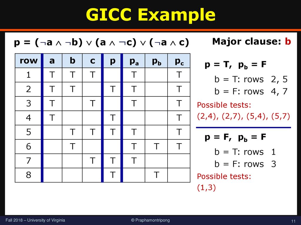 Ammann And Offutt Introduction To Software Testing Ch 8 Ppt Download Ammann And Offutt Introduction To Software Testing Ch 8 Ppt Download