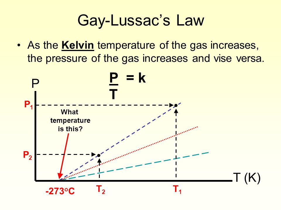 Gay Lussac S Law Ppt Download