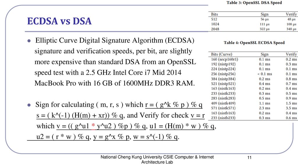 19 4 7 Implementation Of Sha 1 And Ecdsa For Vehicular Ad Hoc Network Using Ns 3 Author Sinan Nacy Tae Oh Jim Leone Publisher Proceedings Of The Ppt Download