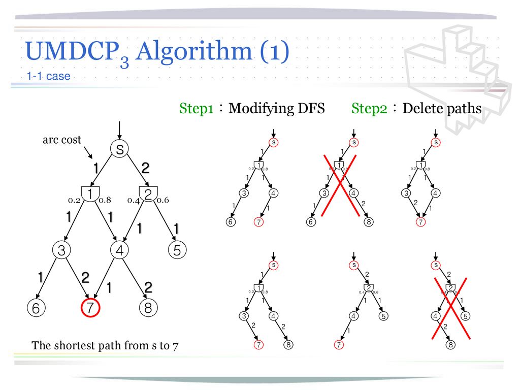Uncapacitated Minimum Cost Problem in a Distribution Network - ppt download