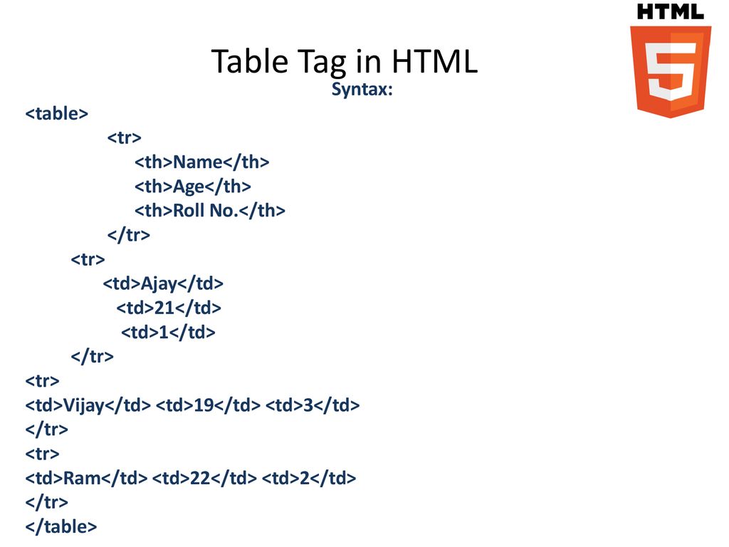 HTML (HyperText Markup Language) - ppt download