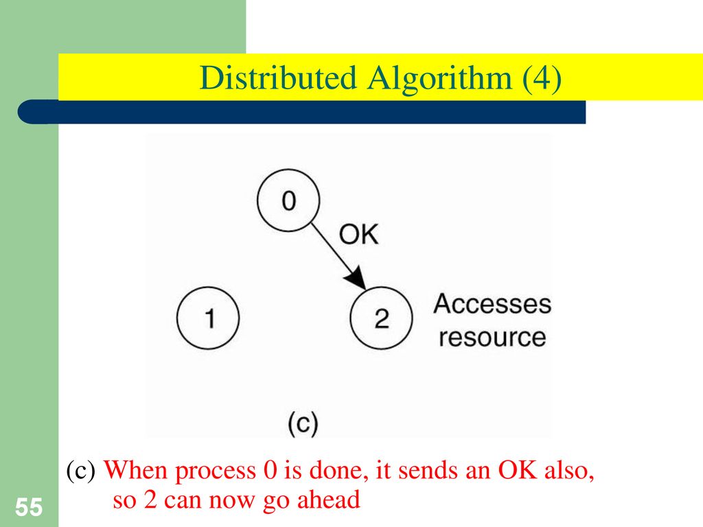 Distributed Algorithm (4)