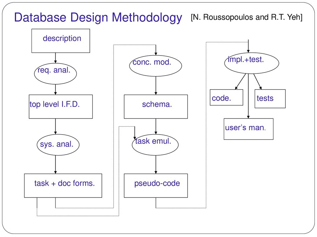 School of Computer Science - ppt download