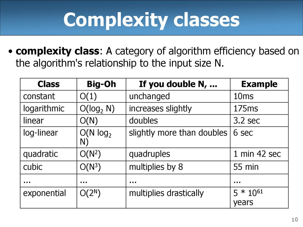 CSE 143 Lecture 8 More Stacks and Queues; Complexity (Big-Oh) - ppt ...