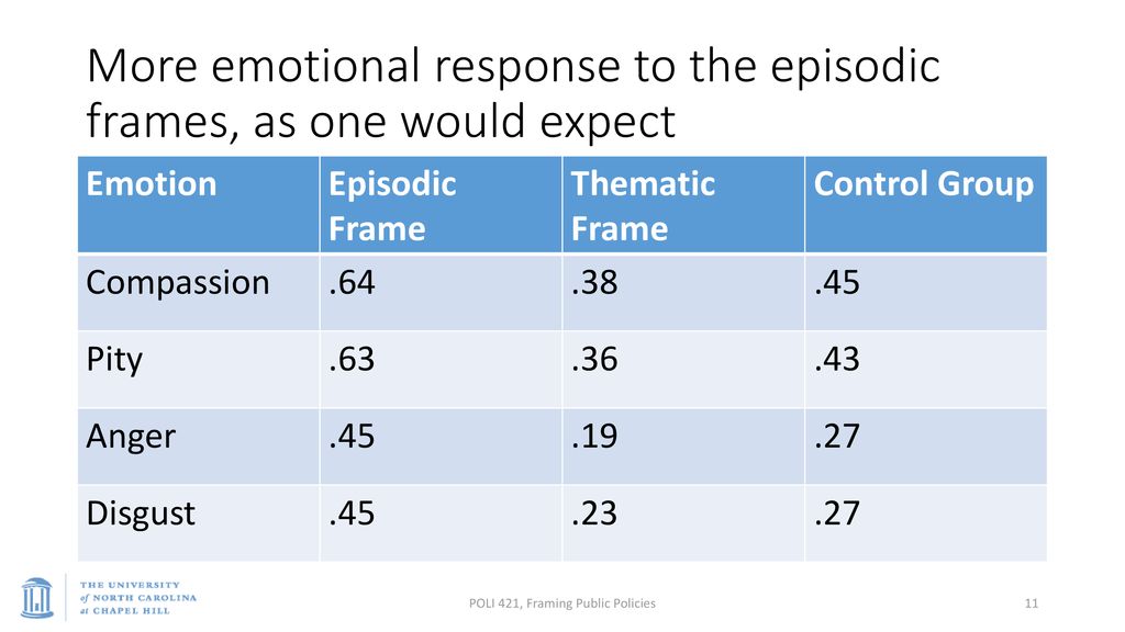 Aaroe, Episodic and Thematic Frames February 11, ppt download