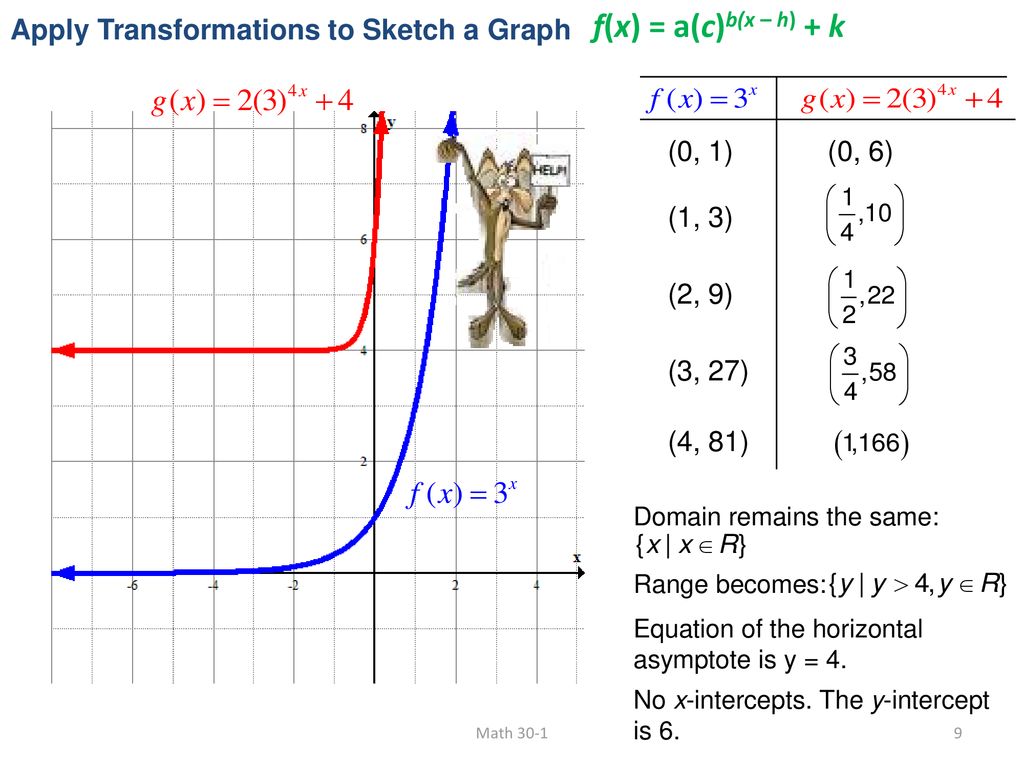 3b Transformations Of Exponential Functions Ppt Download