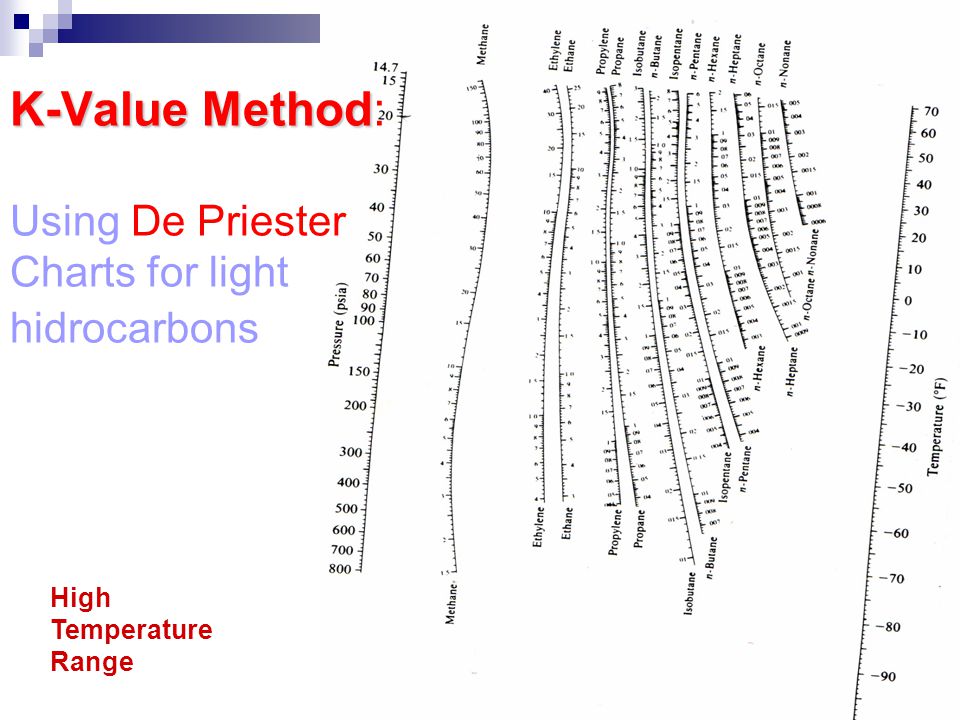 how to read a depriester chart how to read a depriester chart