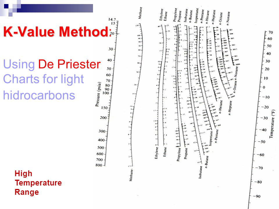 depriester chart ethane 100kpa