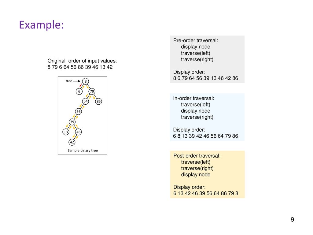 ECE 103 Engineering Programming Chapter 64 Tree Implementation - ppt ...