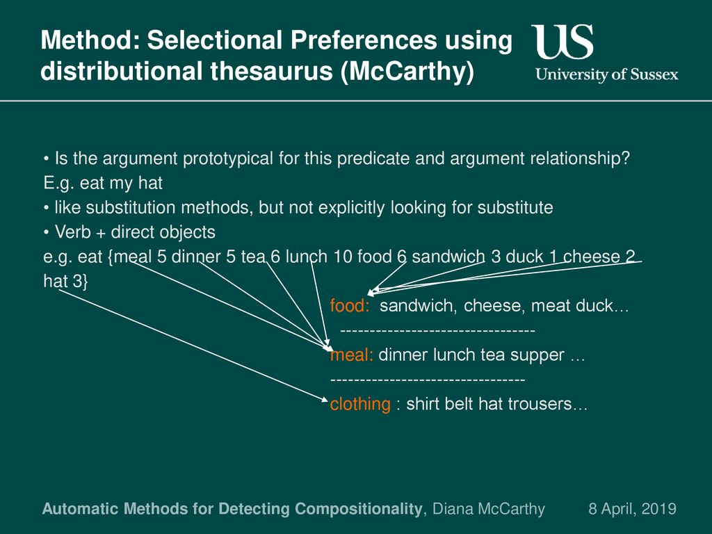 Method%3A+Selectional+Preferences+using+distributional+thesaurus+%28McCarthy%29