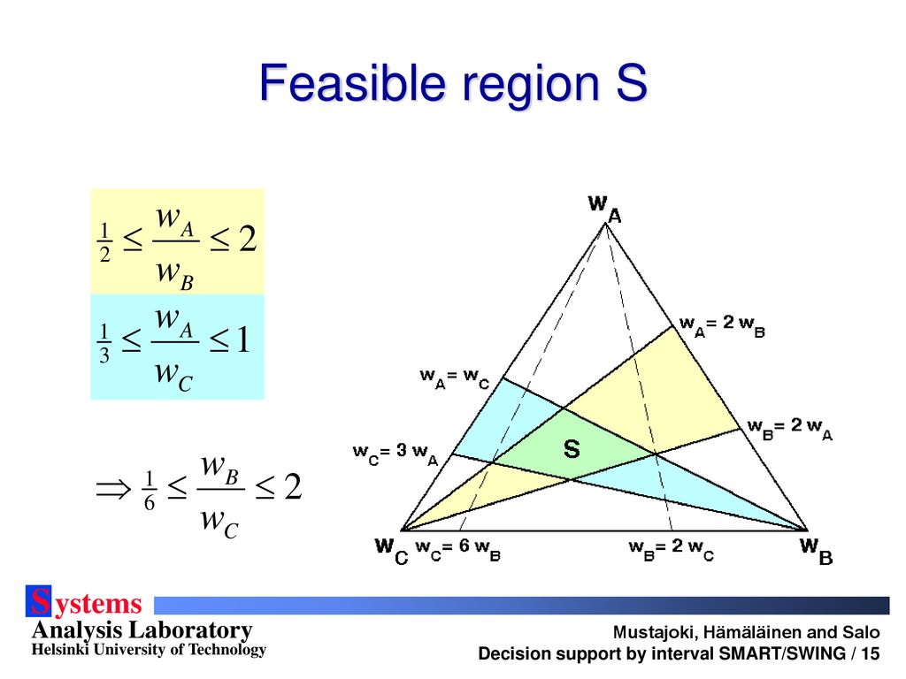 Decision support by interval SMART/SWING Methods to incorporate ...