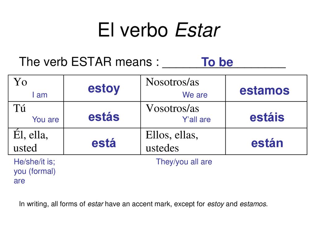 Apuntes El verbo ESTAR ppt download