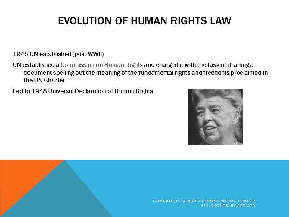 Evolution of Human Rights Law
