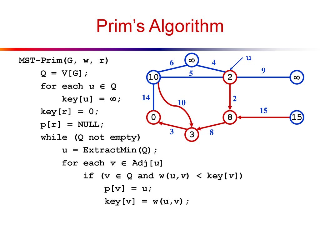 Minimum Spanning Tree Shortest Path Algorithms Ppt Download Minimum Spanning Tree Shortest Path Algorithms Ppt Download