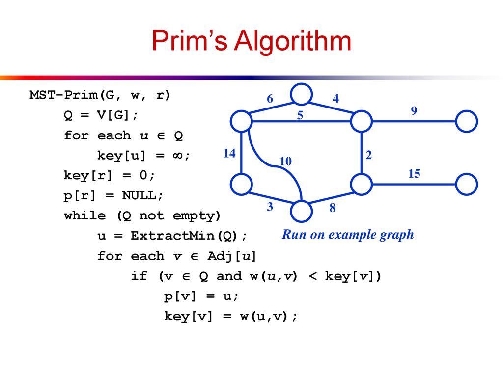 Minimum Spanning Tree Shortest Path Algorithms Ppt Download