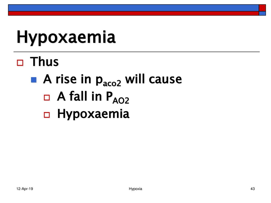 Hypoxaemia Thus A rise in paco2 will cause A fall in PAO2 Hypoxaemia