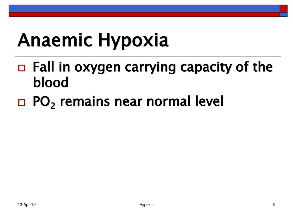 Anaemic Hypoxia Fall in oxygen carrying capacity of the blood