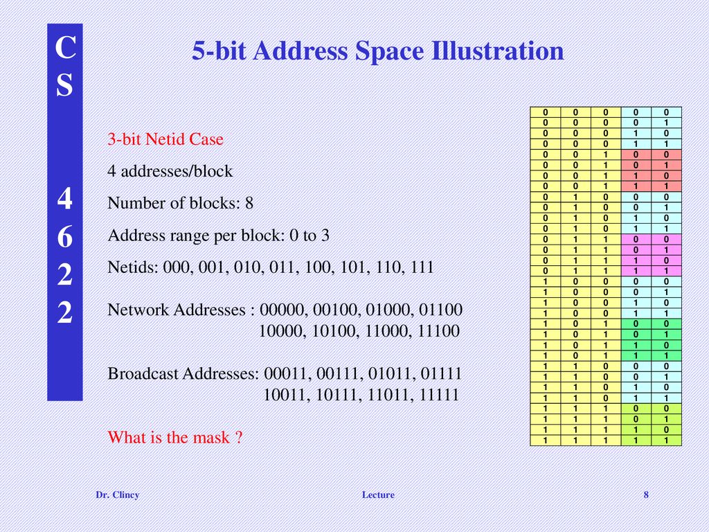 Chapters 4 & 5 Addressing Will go over Exam 1 - ppt download