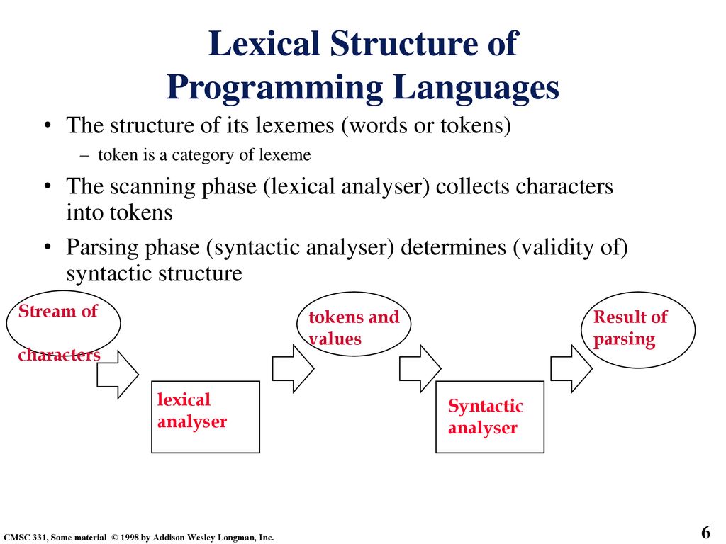 Chapter 3 Describing Syntax and Semantics - ppt download