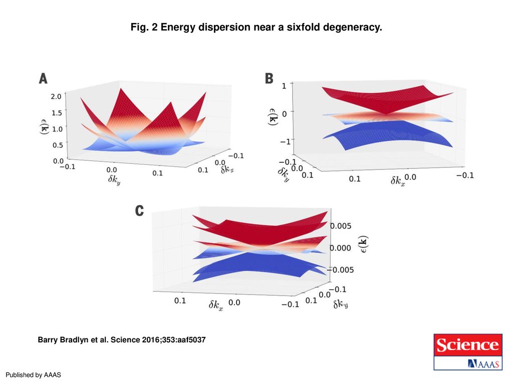 By Barry Bradlyn, Jennifer Cano, Zhijun Wang, M. G. Vergniory, C - Ppt ...