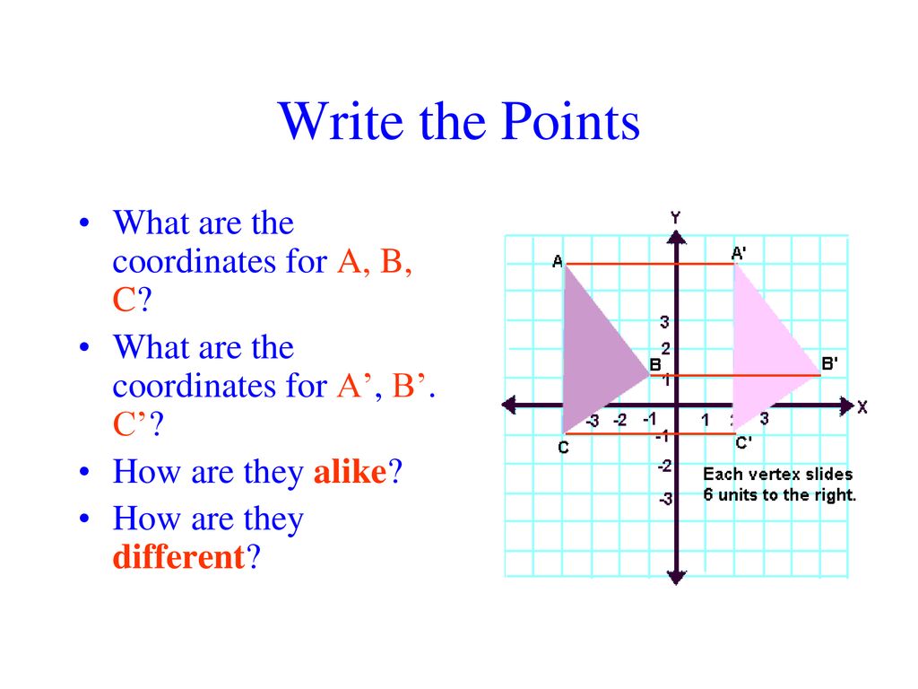 Write the Points What are the coordinates for A, B, C