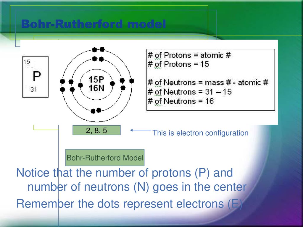 Elements And The Periodic Table Ppt Download