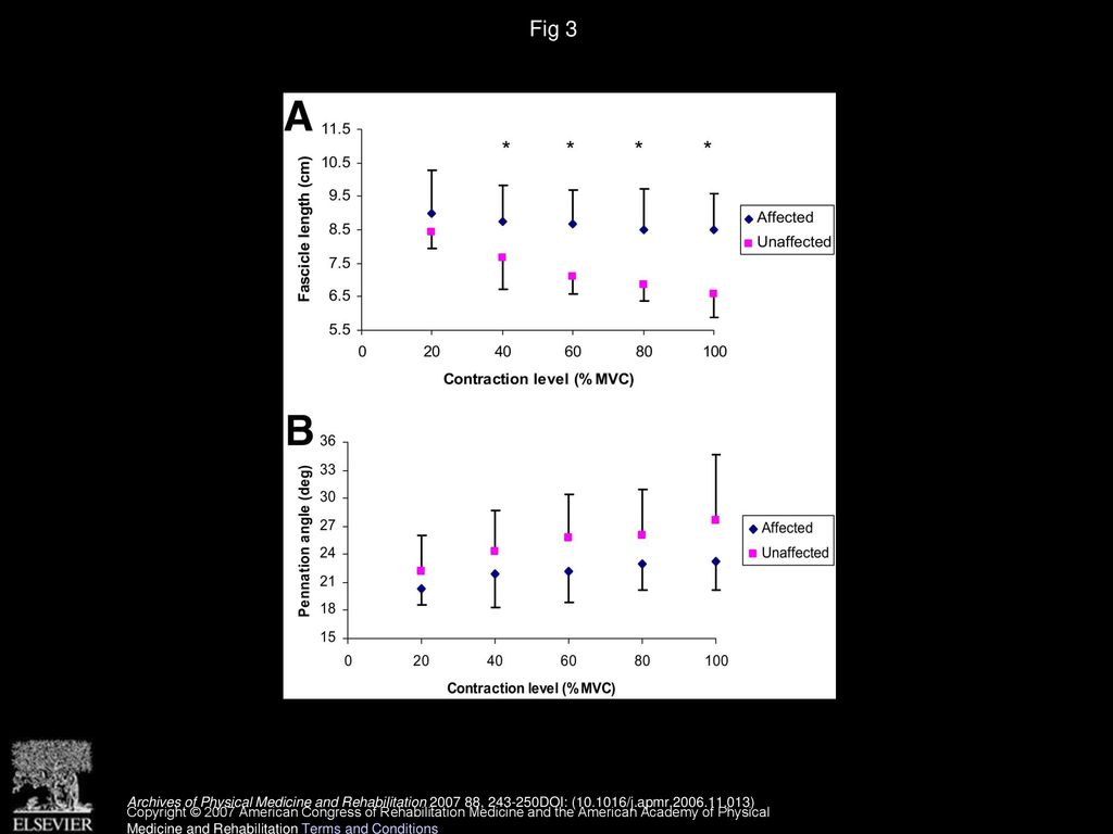 Le Li, Msc, Kai Y. Tong, Phd, Xiaoling Hu, Phd - Ppt Download