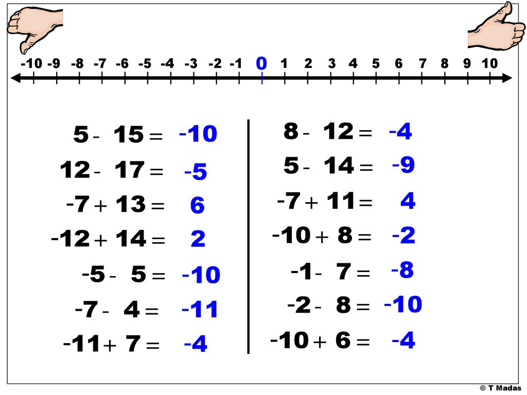 Adding & Subtracting Negative Numbers - ppt download