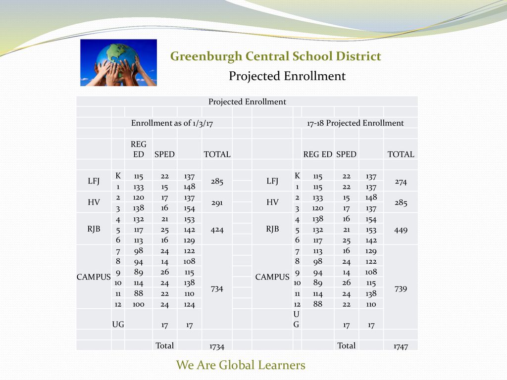 Greenburgh Central School District - ppt download