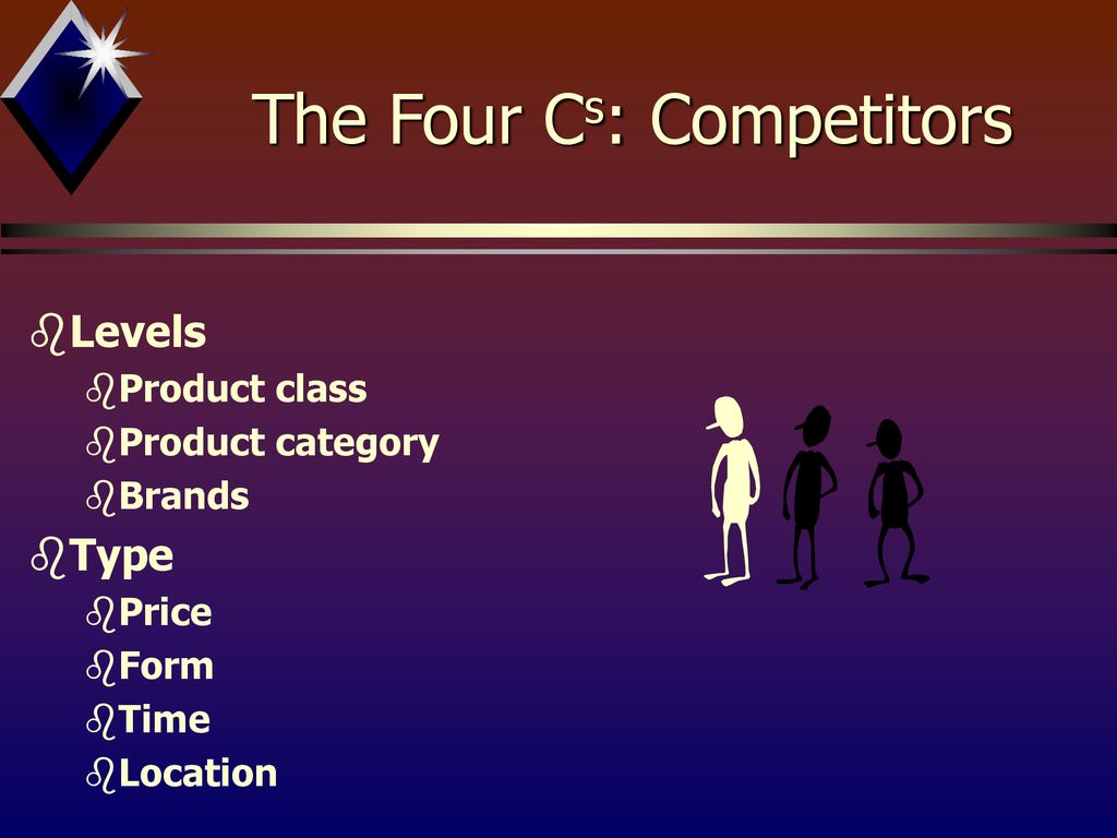 The Four Cs: Competitors