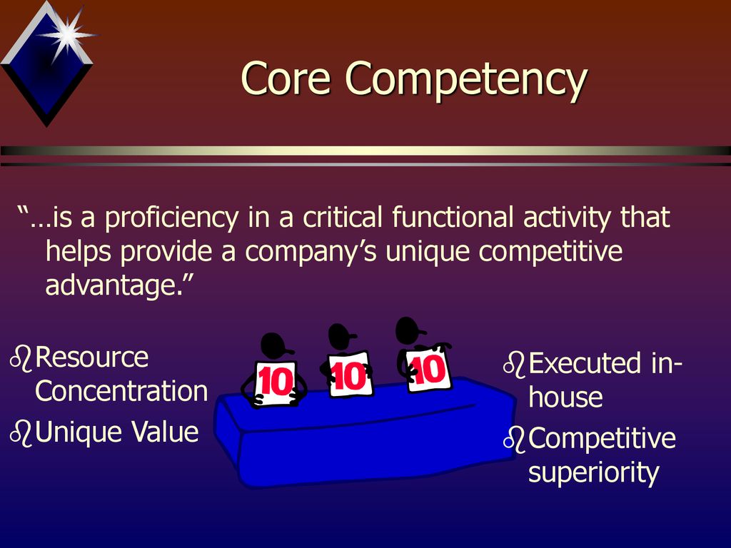 Core Competency …is a proficiency in a critical functional activity that helps provide a company’s unique competitive advantage.
