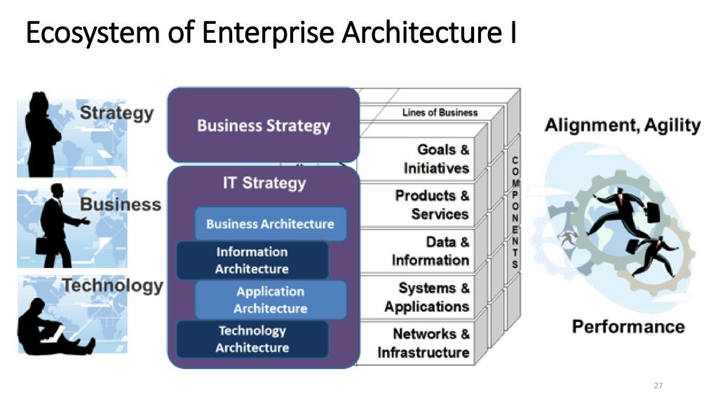 Enterprise architecture. Enterprise архитектура. Корпоративная архитектура предприятия. Enterprise information Architecture это. Стратегия архитектуры.