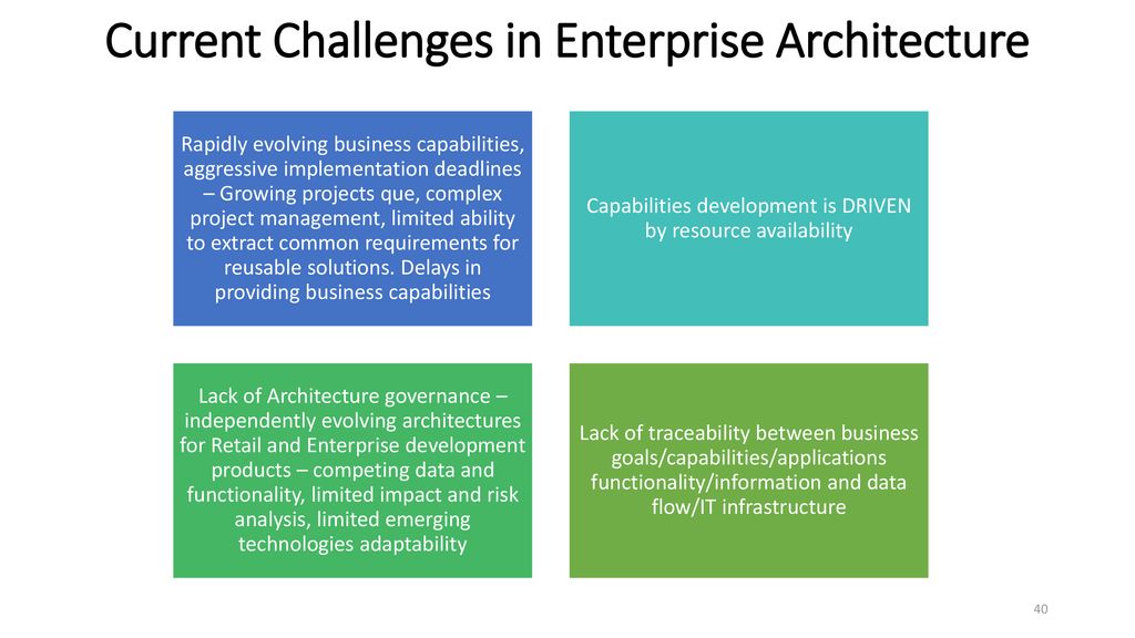 Current Challenges in Enterprise Architecture