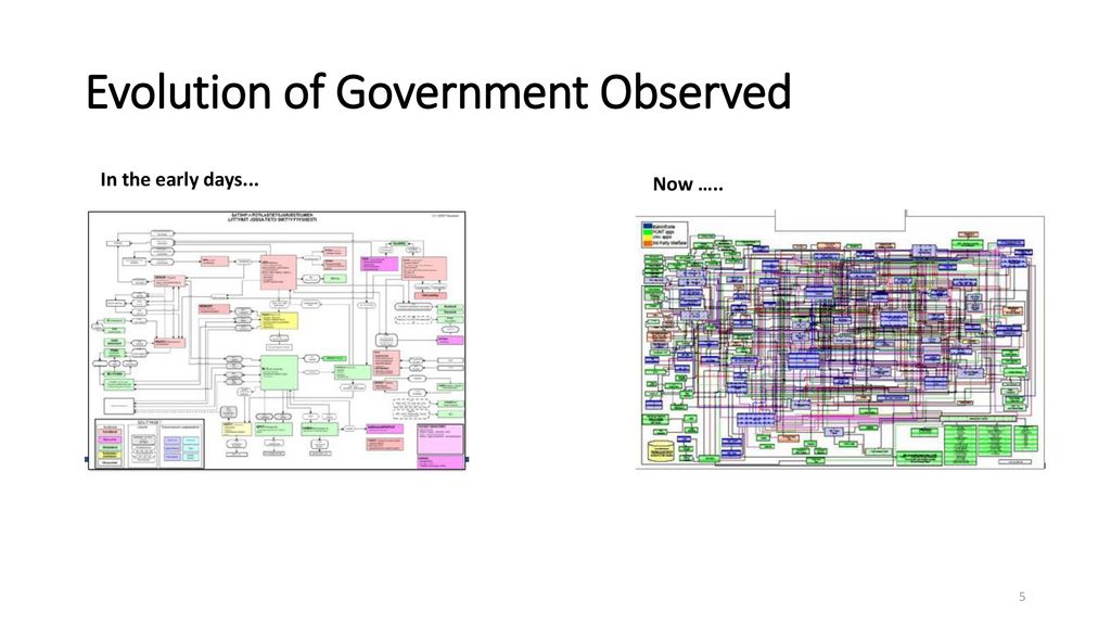 Evolution of Government Observed