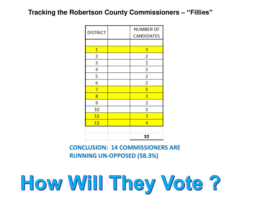 Tracking the Robertson County Commissioners – Fillies