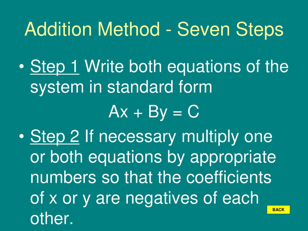 Solving Systems of Equations by Elimination ppt download